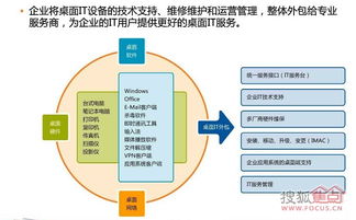 IT專(zhuān)業(yè)服務(wù)外包、系統(tǒng)集成、綜合布線(xiàn)與信息技術(shù)咨詢(xún)服務(wù)的融合價(jià)值